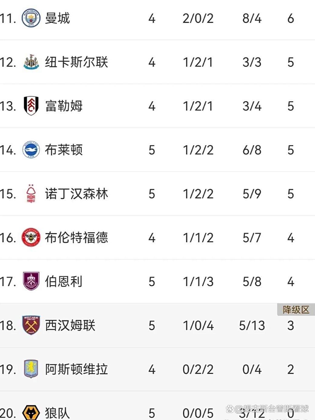 包含利物浦客场逆转，继续领跑英超积分榜的词条